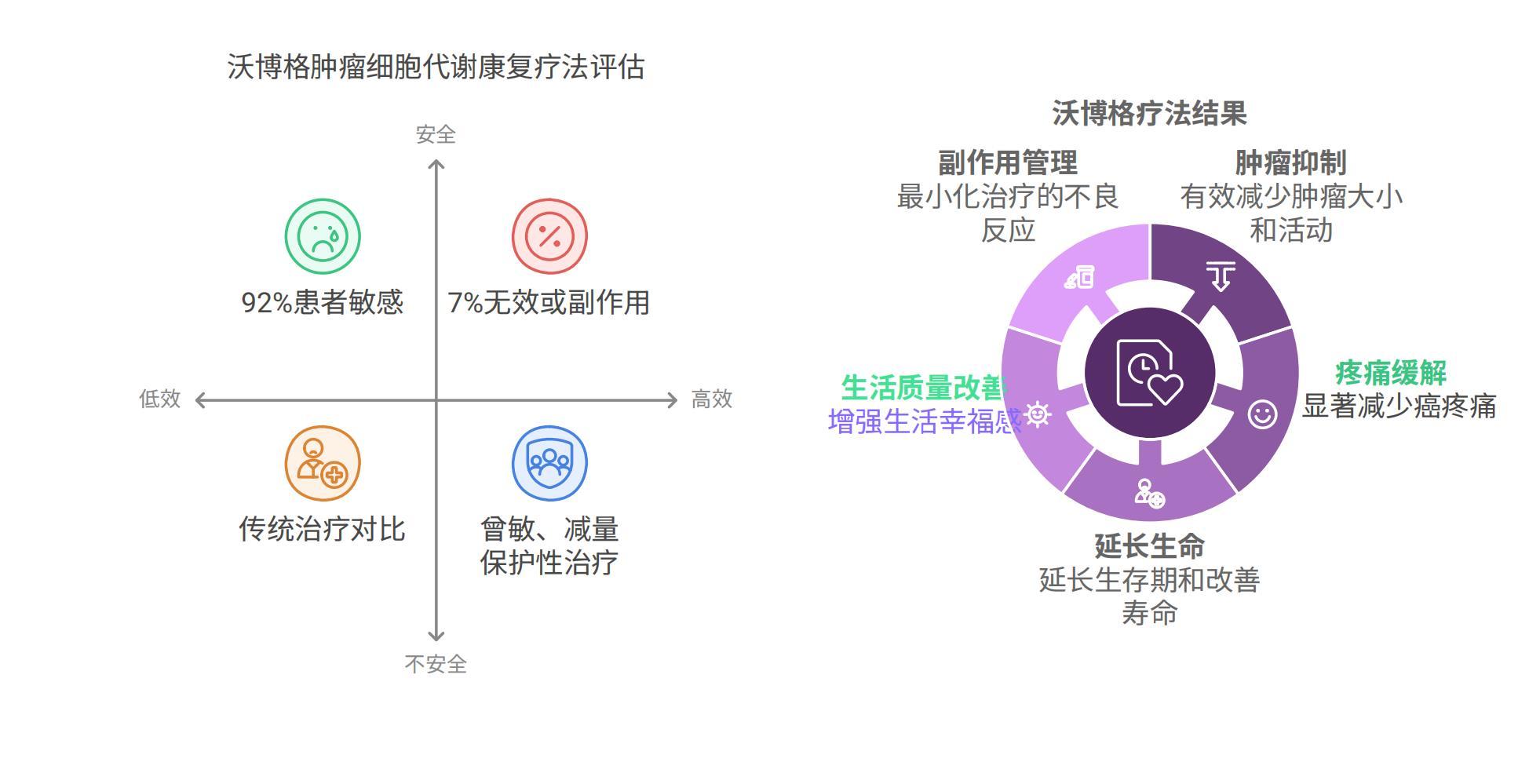 瓦博（沃伯格）癌痛治疗——解决癌痛 癌症疗愈 第1张