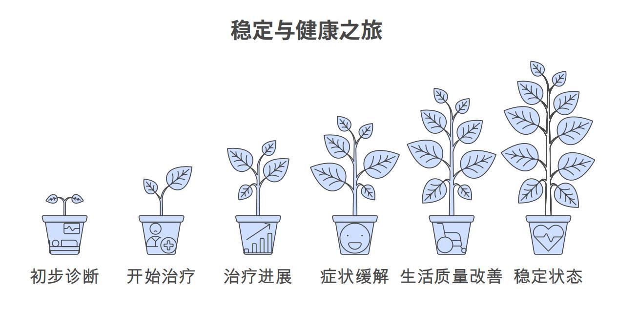 瓦博（沃伯格）癌痛治疗——解决癌痛 癌症疗愈 第2张