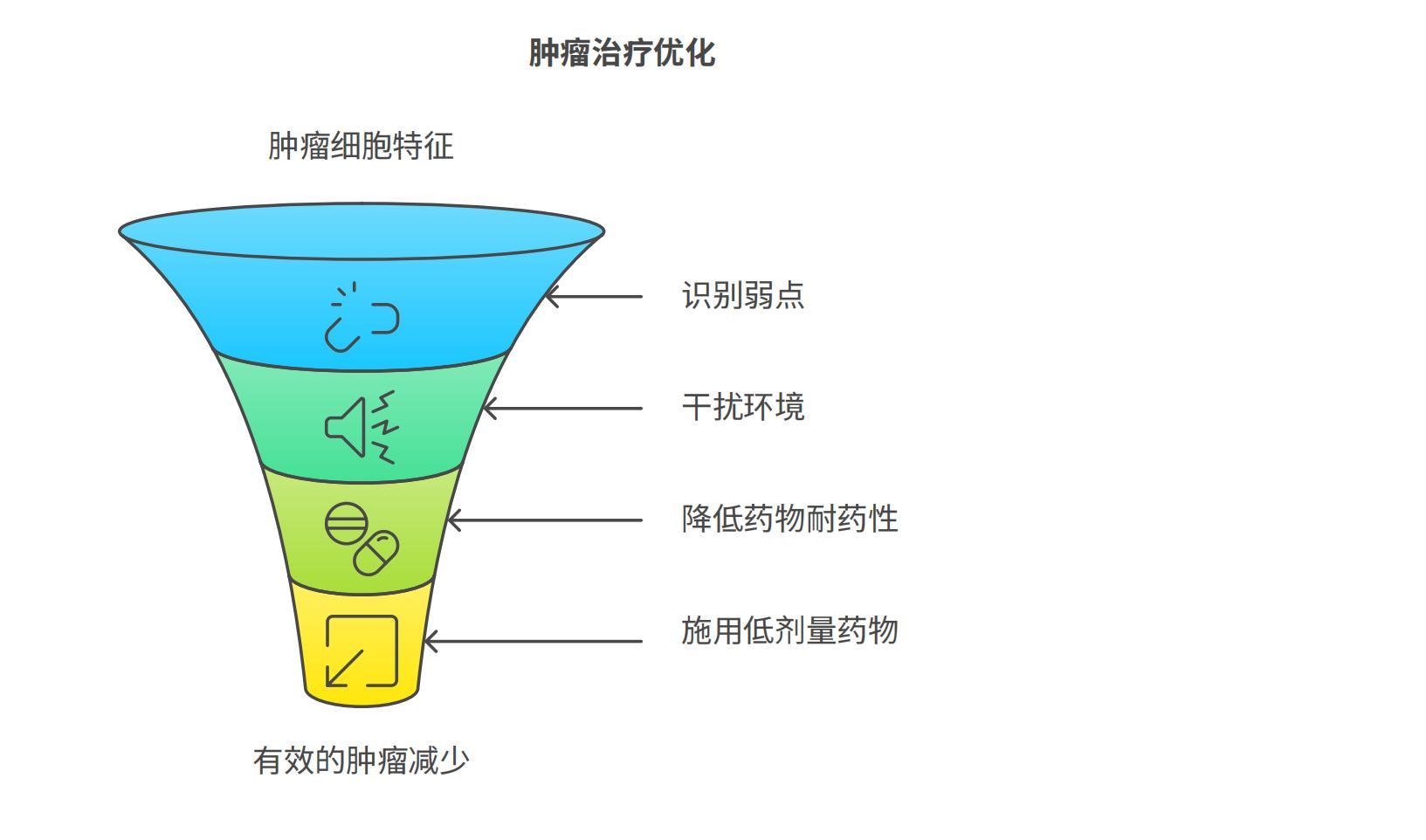 瓦博（沃伯格）癌痛治疗——解决癌痛 癌症疗愈 第3张