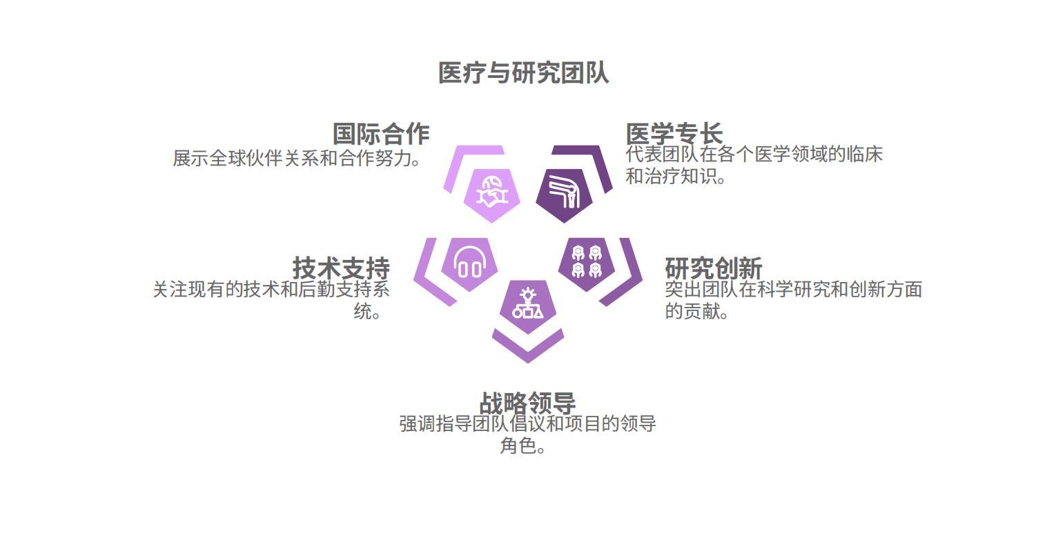 瓦博（沃伯格）癌痛治疗——解决癌痛 癌症疗愈 第4张